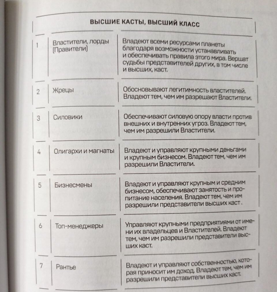 Теория каст и ролей Алекса Крола. | Честный обзор товаров с маркетплейсов |  Дзен