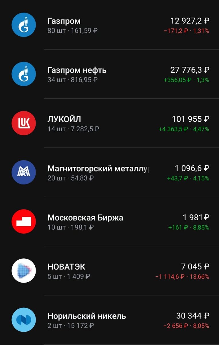 Состав портфеля на 15.02.2024 год.