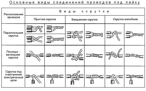 Технологии кузовного ремонта