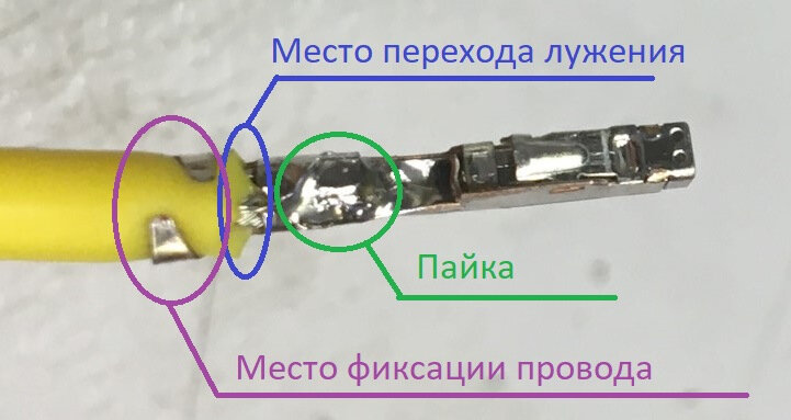 что такое лужение кузова автомобиля | Дзен