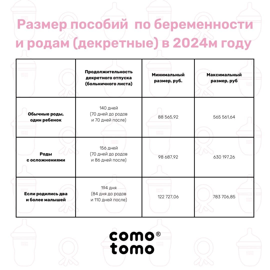 ДЕТСКИЕ ПОСОБИЯ В 2024 ГОДУ: кому, когда, сколько и как получить |  comotomo.russia | Дзен