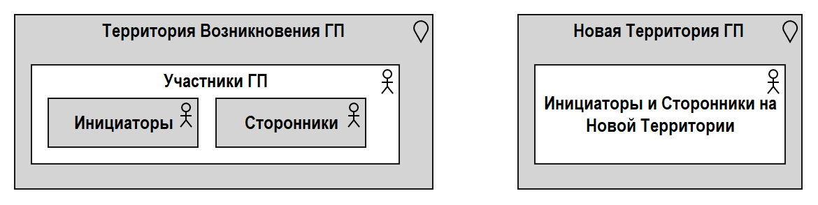 Рис. 1.5. Расширение ГП