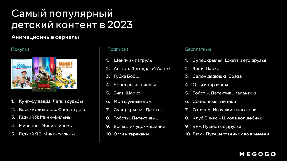 Лидеры проката 2023