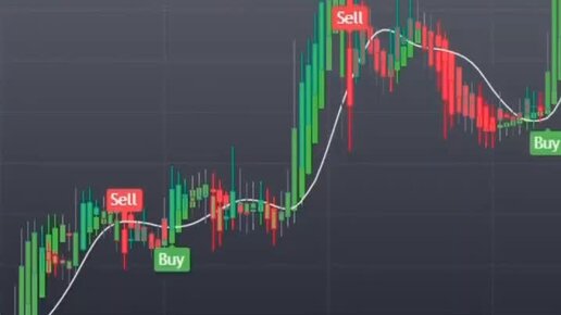 Индикаторы на трейдингвью. Прибыльные индикаторы на трейдингвью. Лучшие индикаторы tradingview для бинарных опционов. Открытый интерес индикатор. Индикатор бокового объема tradingview.