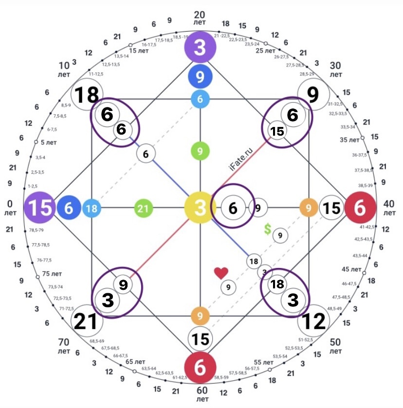 Кармический хвост в матрице судьбы. Матрица судьбы программы. Матрица судьбы программы. Матрица судьбы чакры чакры. Матрица судьбы программы.