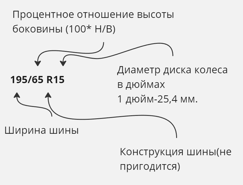 Описание каждого из параметров