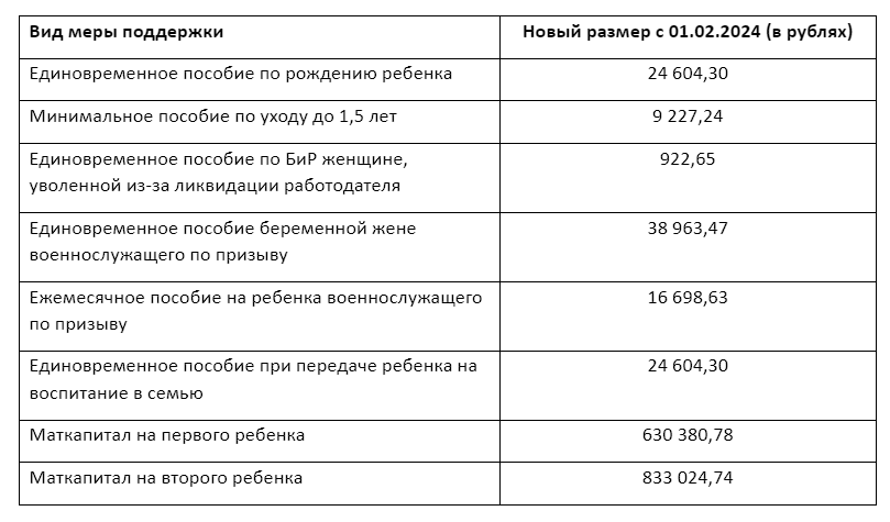 Детские пособие в феврале