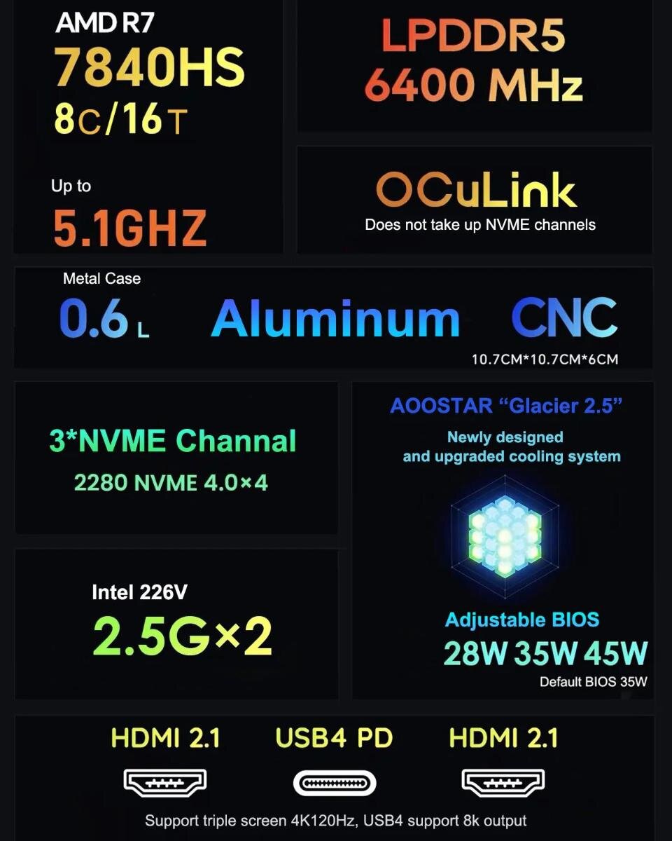 Amd ryzen 3 4300u