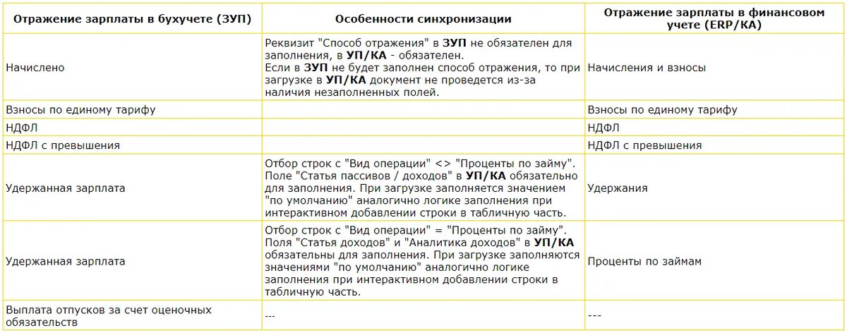 1с параметр 2. 1с параметр 2