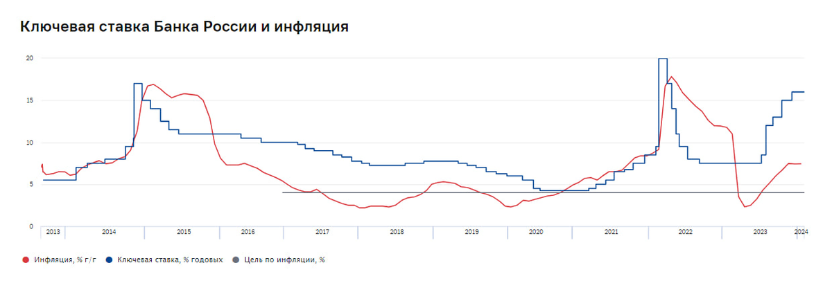 Прогнозирование доллара. Прогноз доллара свежий эксперты. Курс доллара график за год 2021 к рублю по месяцам. Диаграмма доллара к рублю 2021. Прогноз прибыли.