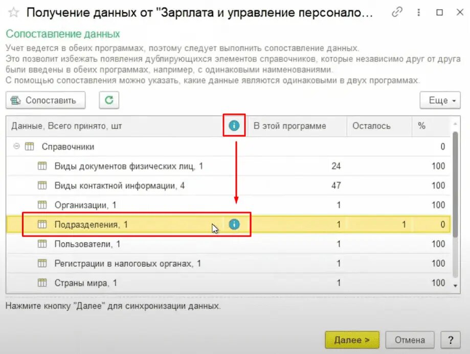 Синхронизация зуп и ерп. Синхронизация зуп и ерп