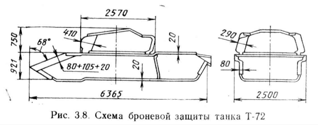 Бронирование танка Т-72 Урал, бортовая и кормовая броня не менялась с последующими модификациями.