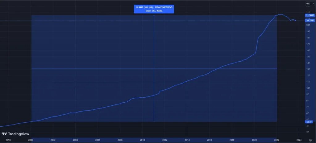 Курс доллара на 4 февраля 2025. Курс доллара на 4 февраля 2025