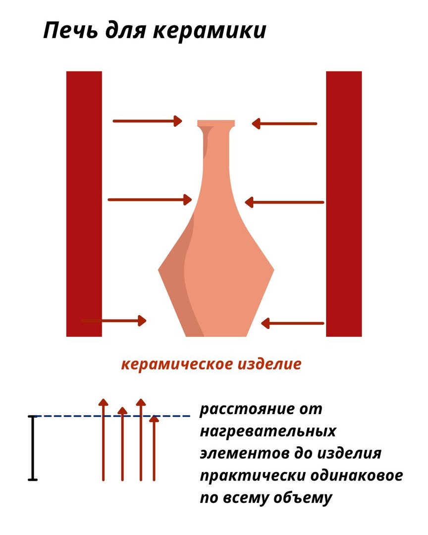 Печь для фьюзинга: что это такое, как выбрать и что учесть | Школа ...