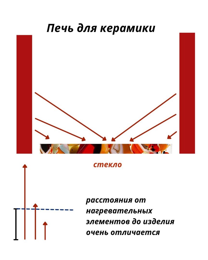 Печь для фьюзинга: что это такое, как выбрать и что учесть | Школа ...