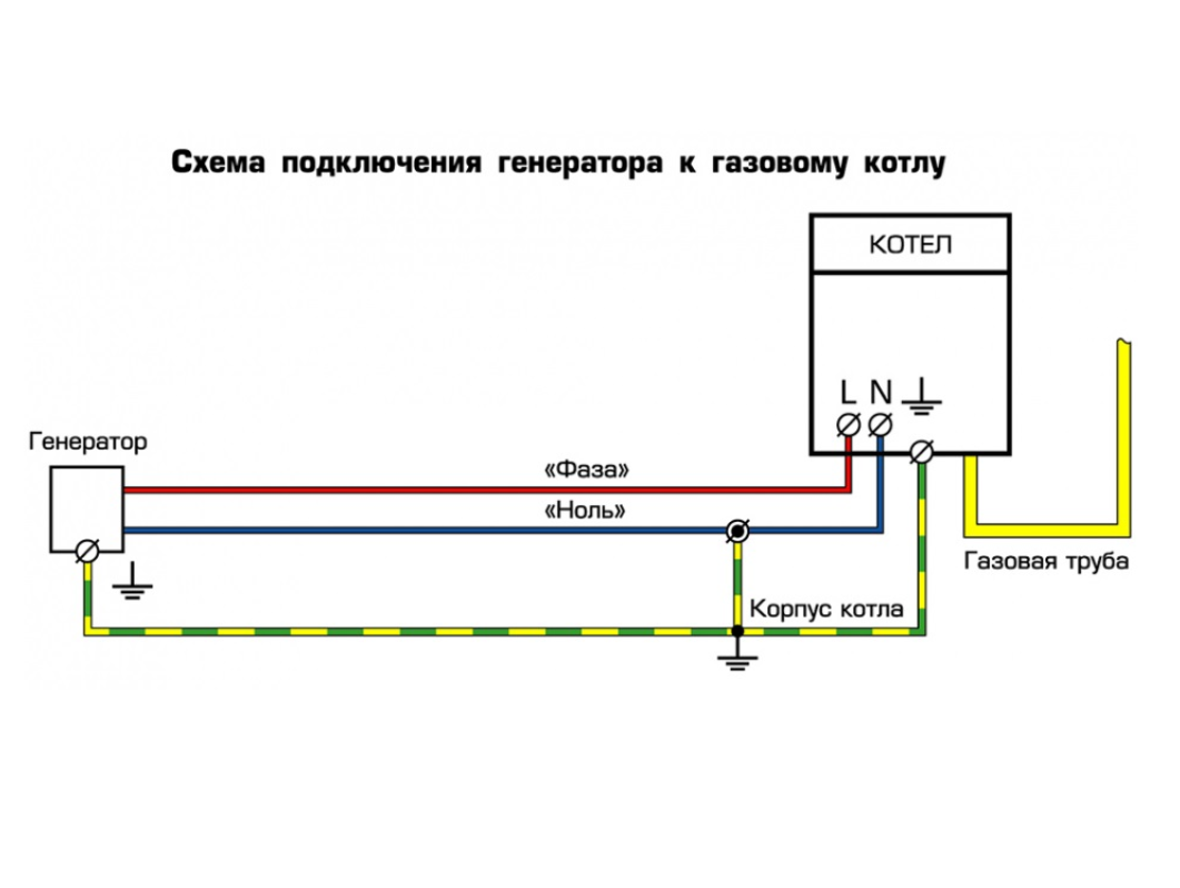 Заземление газового котла схема