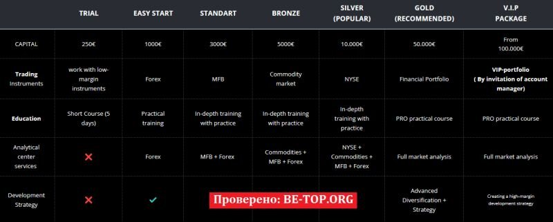 Возможность снять деньги с "SmartTradeLimited" не подтверждена.