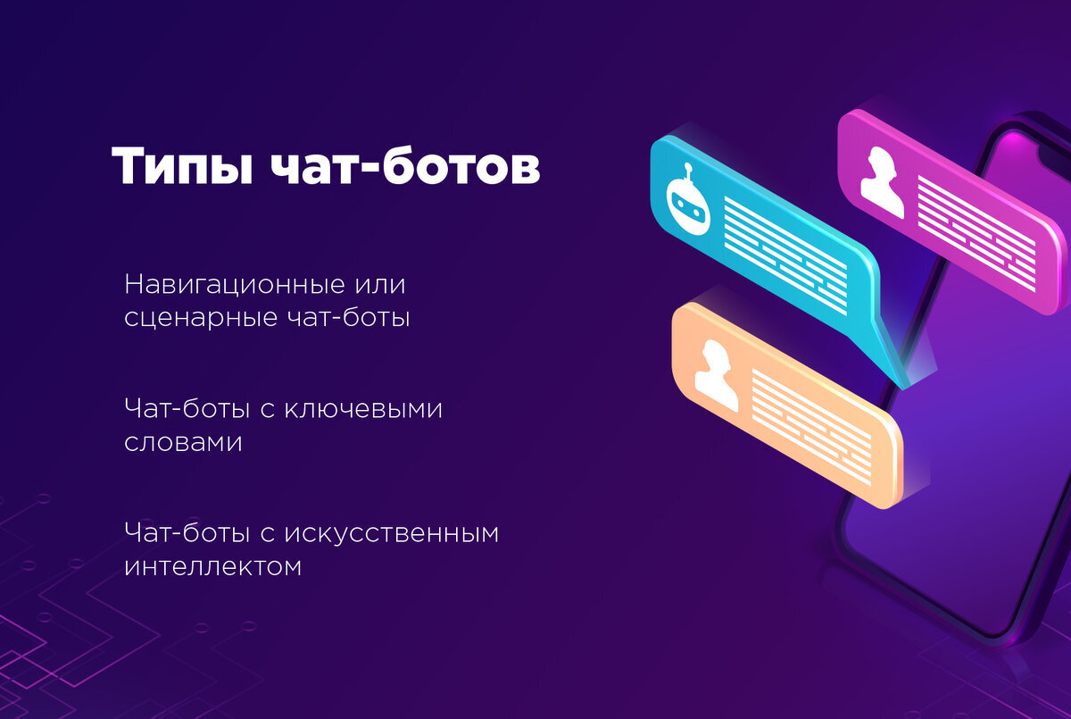 Различные сценарии использования чат-ботов