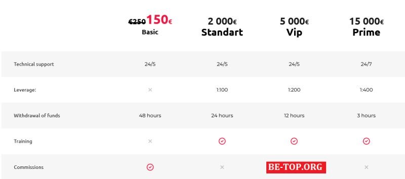 Возможность снять деньги с "Pro Income" не подтверждена.