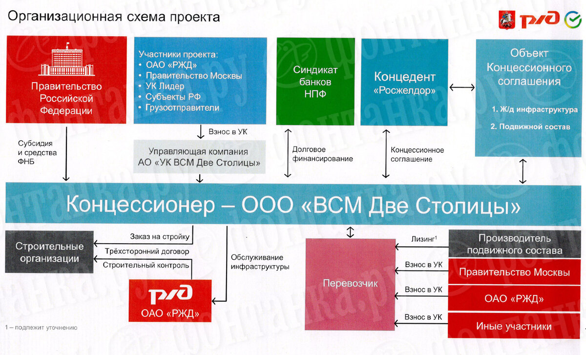 В прямом эфире накануне показали часть совещания c участием президента по  строительству ВСМ Москва — Санкт-Петербург. Читайте на 