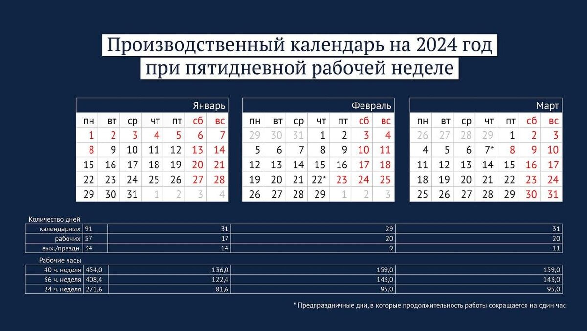 Как отдыхаем в феврале и марте 2024: официальные выходные, оплата труда в праздничные  дни | Телеканал 