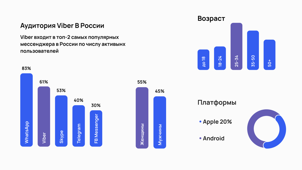 Прокси для Viber в 2024: настраиваем любимый мессенджер | Belurk Proxy |  Дзен