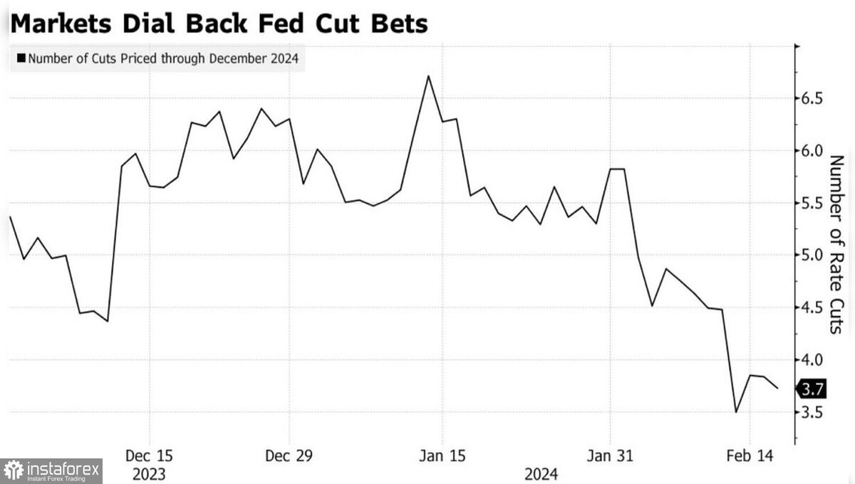 Динамика роста доллара с 2000 года. График роста курса доллара. Долларов сша динамика. Долларов сша динамика. Долларов сша динамика.