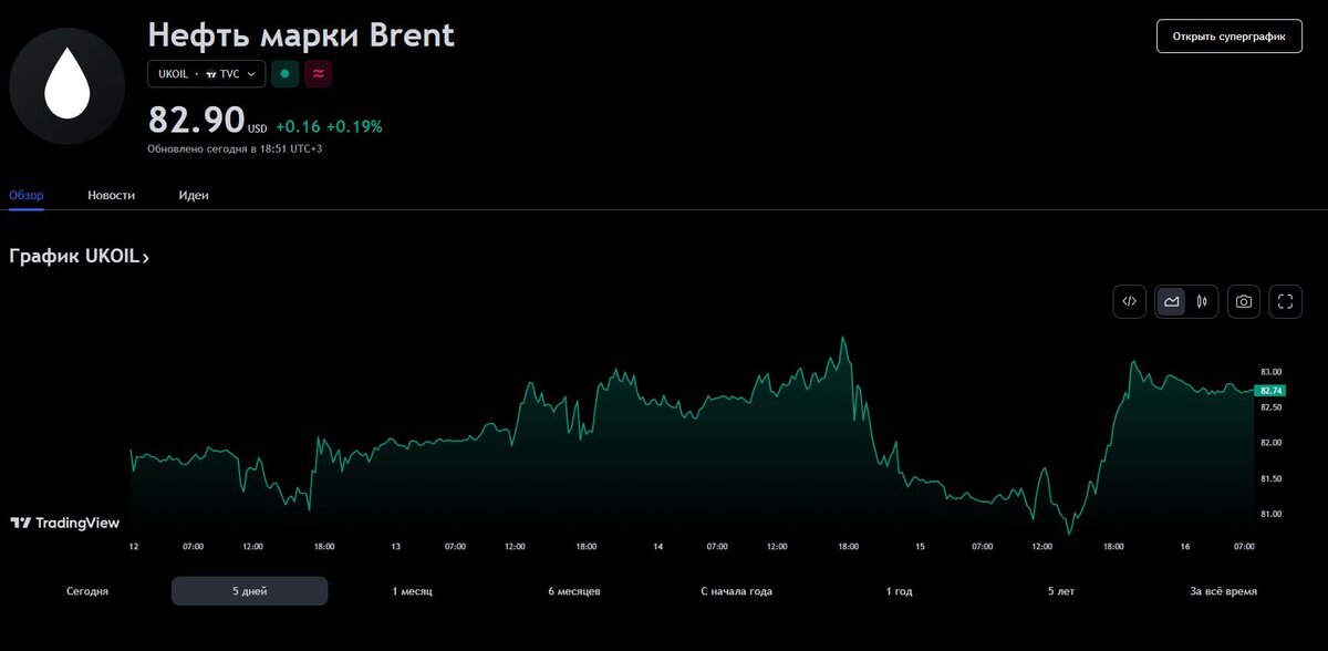 товарная и фондовая биржа. инструменты биржи. торговля на валютной бирже. московская межбанковская валютная биржа (ммвб). валютный рынок московской биржи.