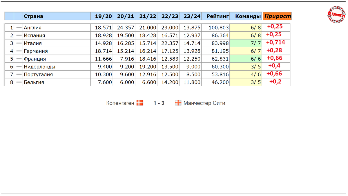 Спорт каналы на неделю