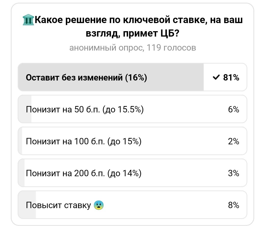 Скрин моего опроса в Дзене от 13.02.2024
