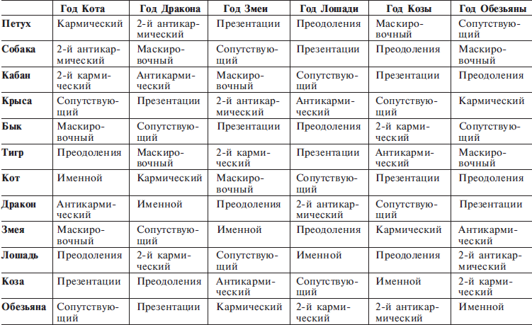Структурный гороскоп Кваши. Фото из интернета