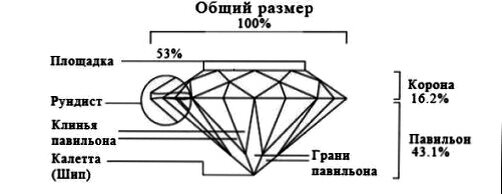 Кр-57