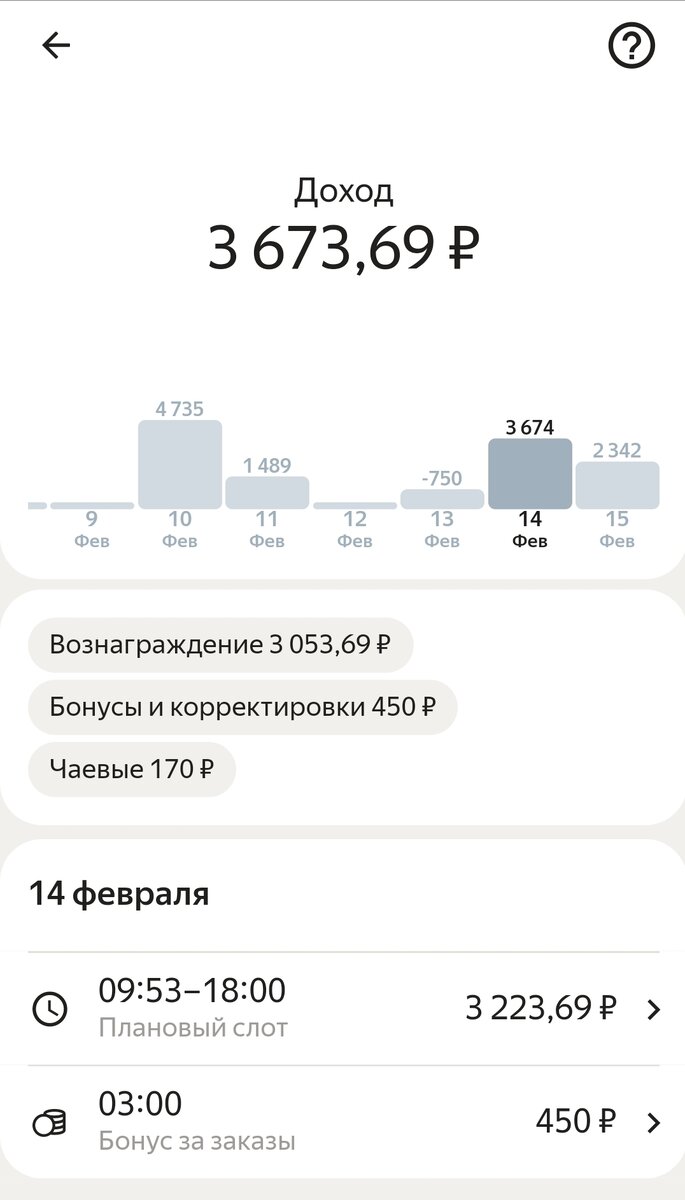 Яндекс Еда. Пеший курьер. Отвратительная Поддержка и Курьерский центр. |  Мысли Курьера | Дзен