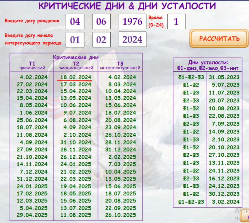 в критических днях видно только 18 февраля. Я нарочно поставила час ночи, чтобы было видно, что ранее 18.02.2024 даты нет. Если бы он был болен, то мы рассмотрели бы Дни усталости (правые столбцы, после 3.02.2024 следующая дата только в марте), если бы он сам что-то не так предпринял - нужно обращать внимание на Критические дни (левые столбцы). Т2 указал бы нам на то, что под воздействием эмоций он мог бы совершить какую-то глупость, приведшую к печальным последствиям 17-19.02.2024