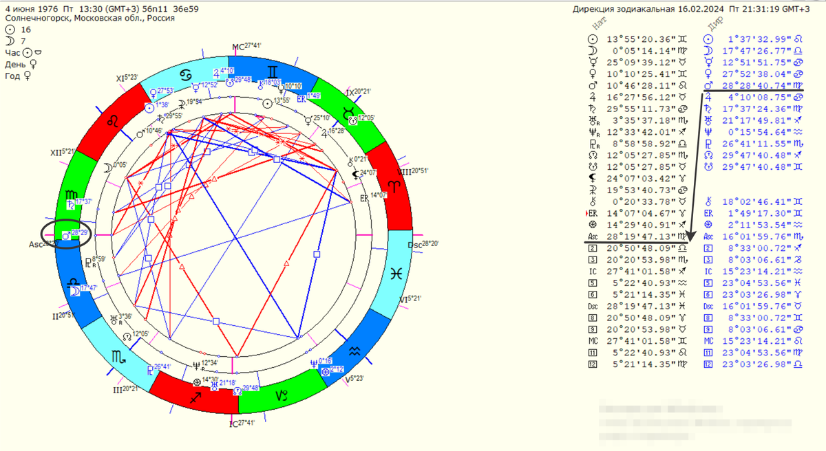 Данное место и время рождения предоставлено матерью Алексея в интервью "The New Times" от 16 апреля 2013 г. Кому интересно - можете поискать оригинал. Я же пока буду ориентироваться на эти данные, т.к. на Весы по часу рождения (как утверждают некоторые астрологи) он точно не похож, а вот Дева - да, вполне.