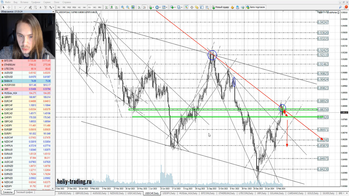 Овк акции прогноз. Овк акции прогноз. Овк. Инверсия это облигации. Овк акции форум.