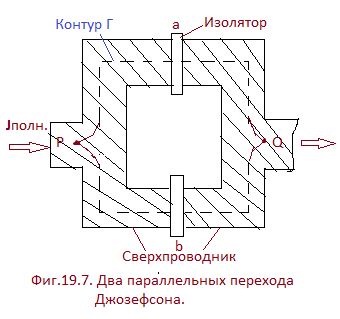 Расставив на равных расстояниях друг к другу 8-10 переходов, получим интерференцию на 8-10 щелях. Изменяя магнитное поле, получим чувствительный магнитометр для измерения инфляции вселенной.