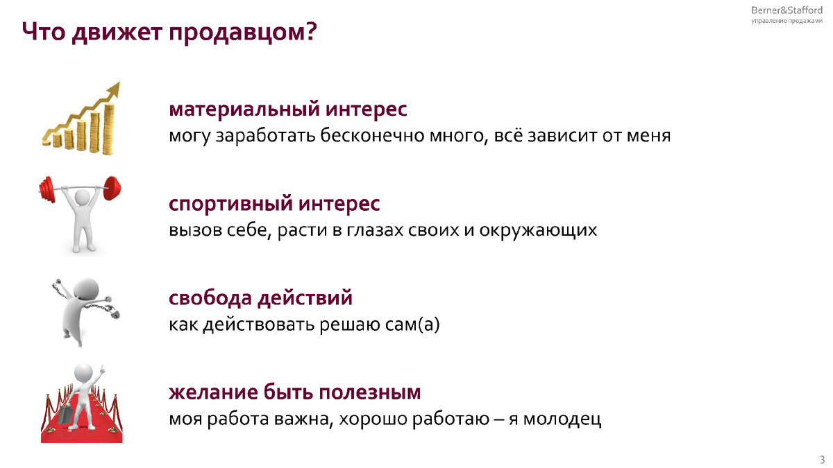 Мотивация сотрудников: как сделать так, чтобы все работали в кайф, а  продажи росли | TECH WEEK | Дзен