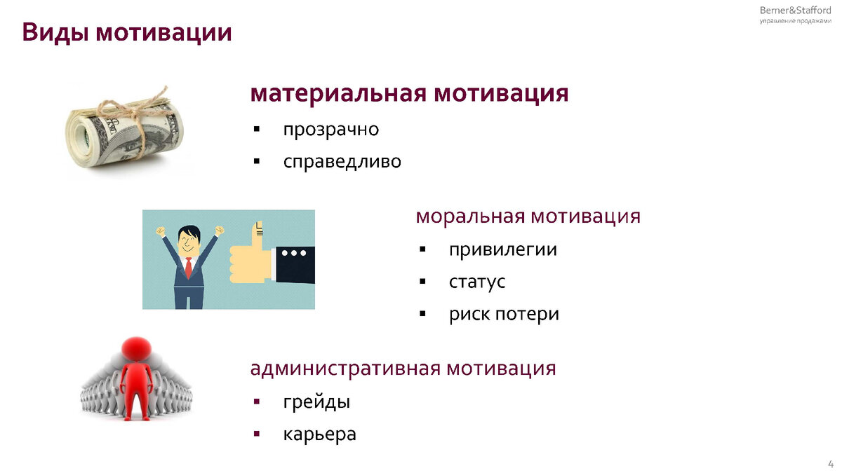 Мотивация сотрудников: как сделать так, чтобы все работали в кайф, а  продажи росли | TECH WEEK | Дзен