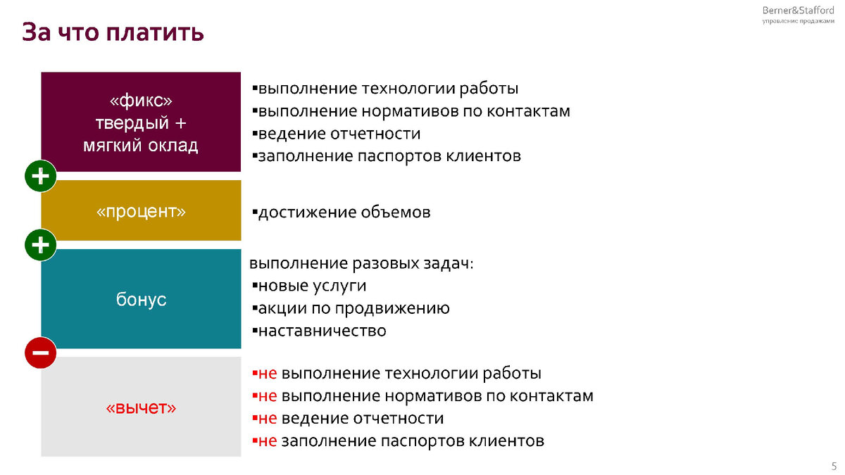 Мотивация сотрудников: как сделать так, чтобы все работали в кайф, а  продажи росли | TECH WEEK | Дзен