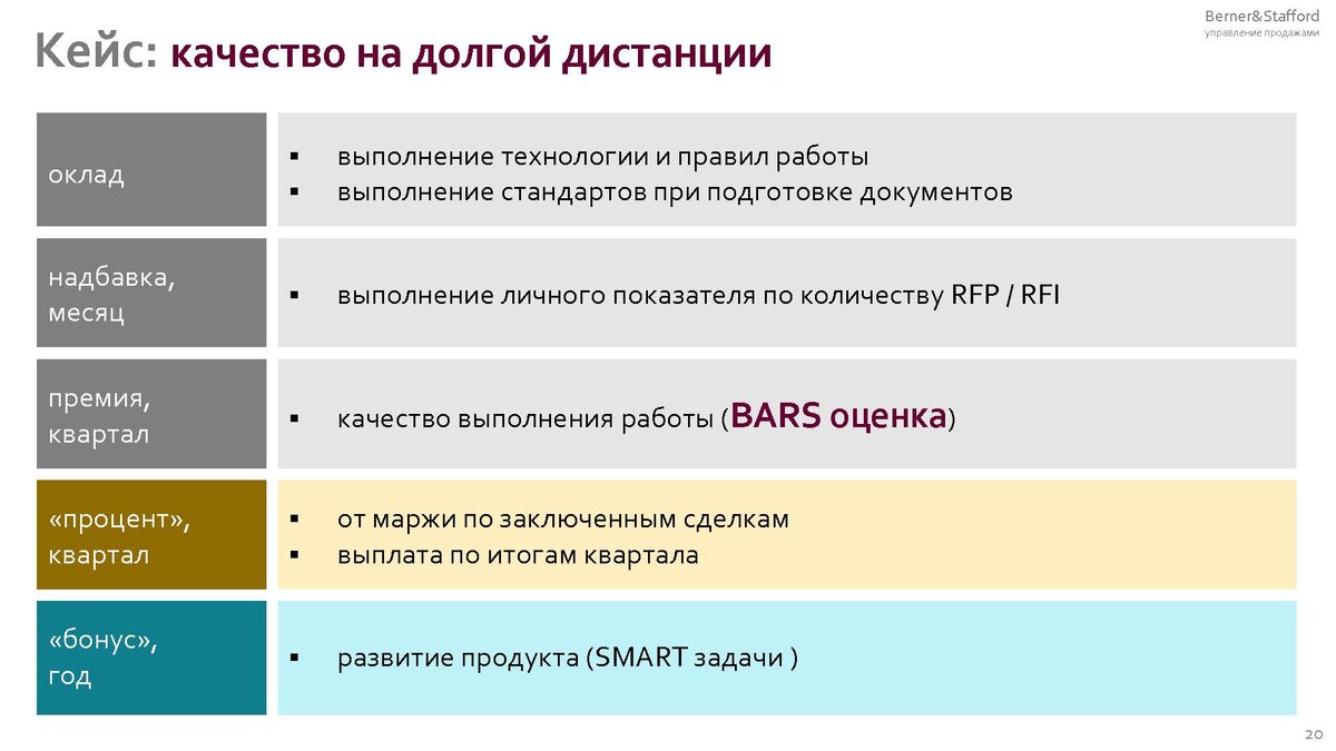 Мотивация сотрудников: как сделать так, чтобы все работали в кайф, а  продажи росли | TECH WEEK | Дзен