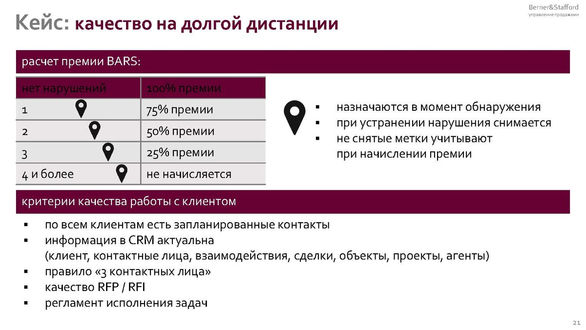 Мотивация сотрудников: как сделать так, чтобы все работали в кайф, а  продажи росли | TECH WEEK | Дзен