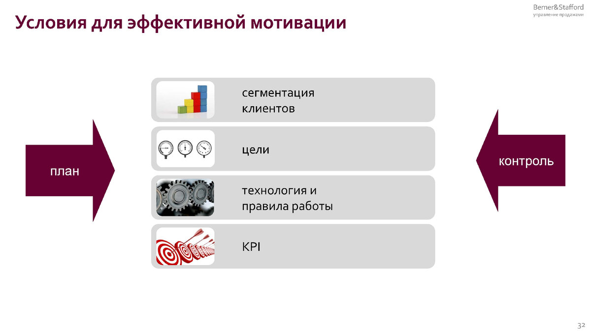 Мотивация сотрудников: как сделать так, чтобы все работали в кайф, а  продажи росли | TECH WEEK | Дзен