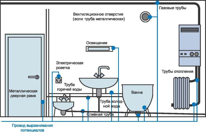 Первоначальное сведение потенциалов: основные аспекты и их значимость