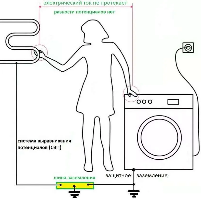 Уравнивание потенциалов в пищеблоке школы. Шина заземления схема подключения. Куп1101 коробка уравнивания потенциалов. Защитное заземление подземных электроустановок. Куп уравнивание потенциалов.
