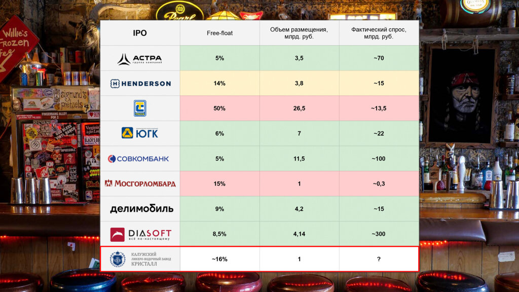 Ipo делимобиль. Делимобиль организационная структура. Шкода делимобиль. Kia rio x-line iv 2023. Ipo делимобиль стоит ли участвовать.