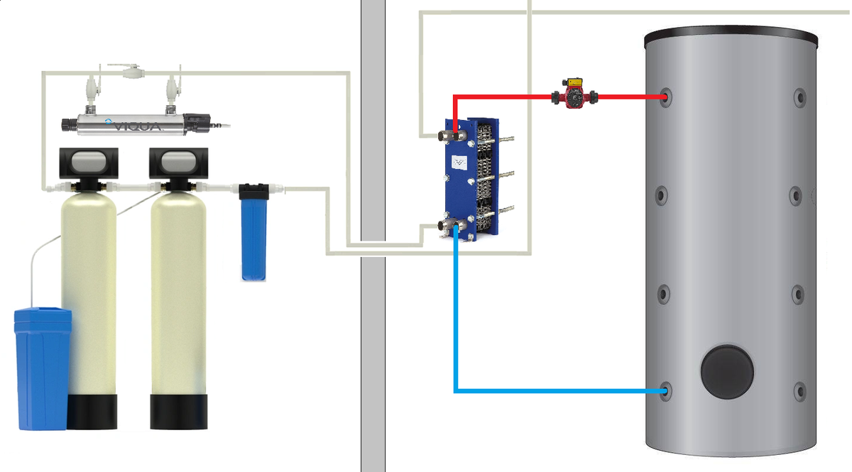 Принципиальная схема проточного типа. На схеме буферная ёмкость - горячая сторона. 