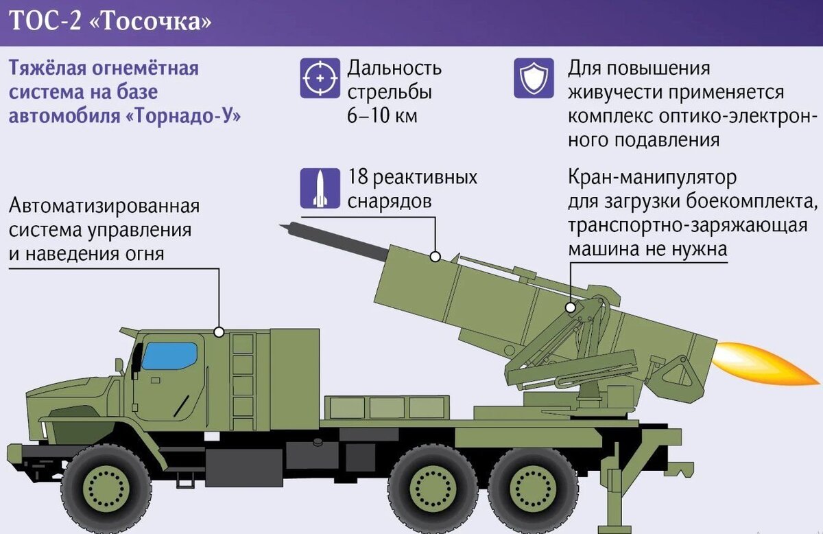 Наконец-то: Зона поражения и мощность стрельбы увеличена вдвое. Россия  разработала установку с лучшей огневой мощью! | ВПЕРЁД, ОТЕЧЕСТВО! | Дзен