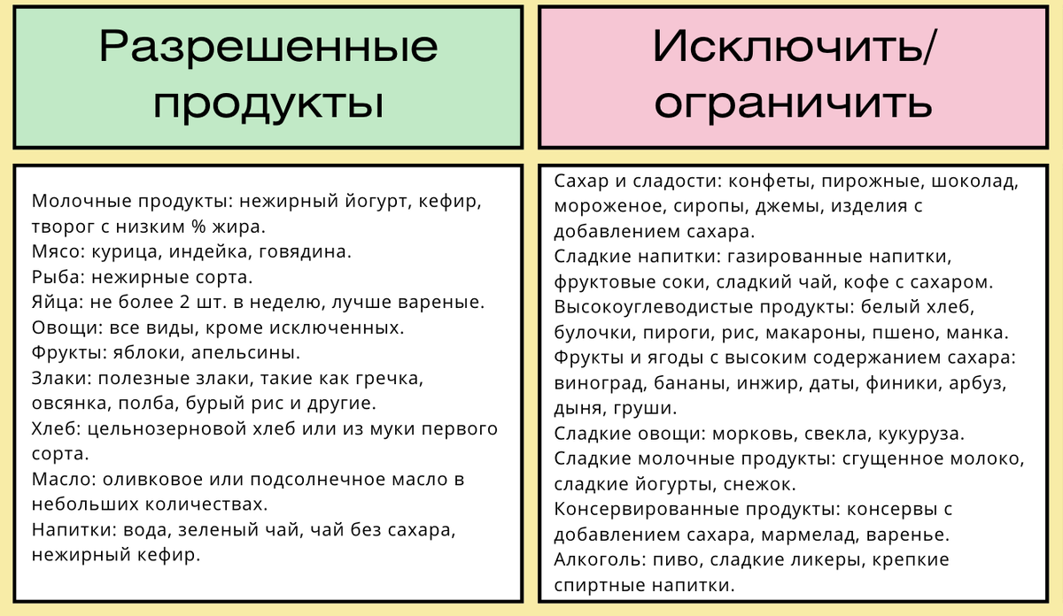 Диета (стол) номер 8 по Певзнеру для похудения | Ясенсвит