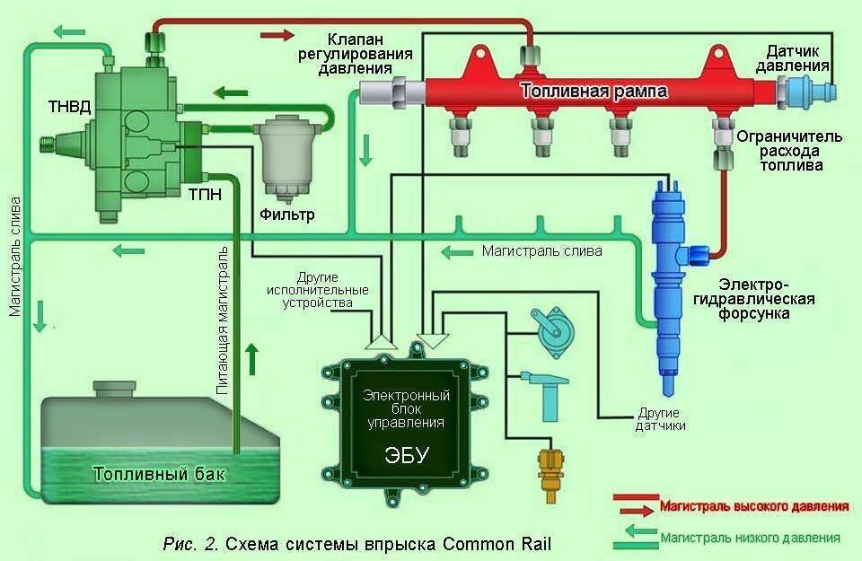 Схема из сети.